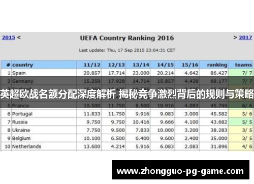 英超欧战名额分配深度解析 揭秘竞争激烈背后的规则与策略 英超欧战名额分配深度解析 揭秘竞争激烈背后的规则与策略