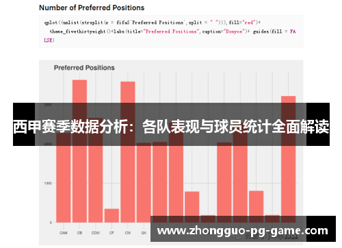 西甲赛季数据分析:各队表现与球员统计全面解读 西甲赛季数据分析:各队表现与球员统计全面解读