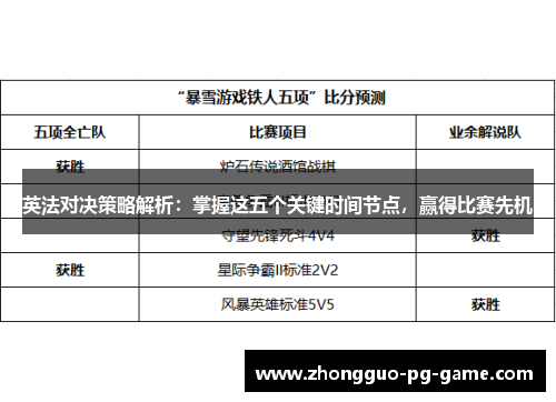 英法对决策略解析:掌握这五个关键时间节点,赢得比赛先机 英法对决策略解析:掌握这五个关键时间节点,赢得比赛先机