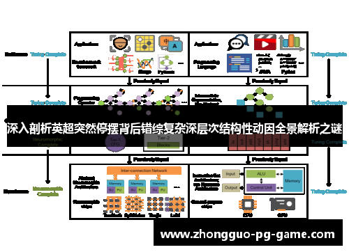 深入剖析英超突然停摆背后错综复杂深层次结构性动因全景解析之谜 深入剖析英超突然停摆背后错综复杂深层次结构性动因全景解析之谜