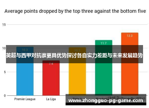 英超与西甲对抗谁更具优势探讨各自实力差距与未来发展趋势 英超与西甲对抗谁更具优势探讨各自实力差距与未来发展趋势
