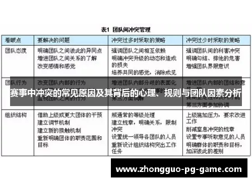 赛事中冲突的常见原因及其背后的心理、规则与团队因素分析 赛事中冲突的常见原因及其背后的心理、规则与团队因素分析