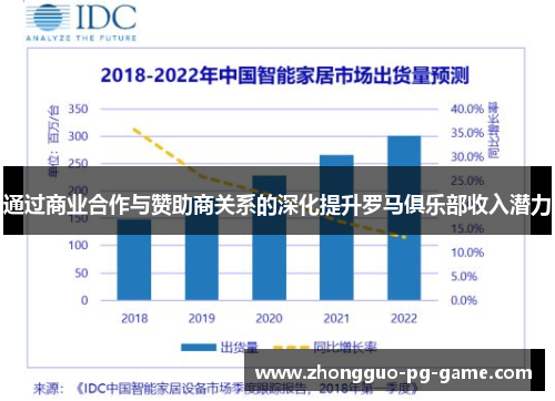 通过商业合作与赞助商关系的深化提升罗马俱乐部收入潜力 通过商业合作与赞助商关系的深化提升罗马俱乐部收入潜力