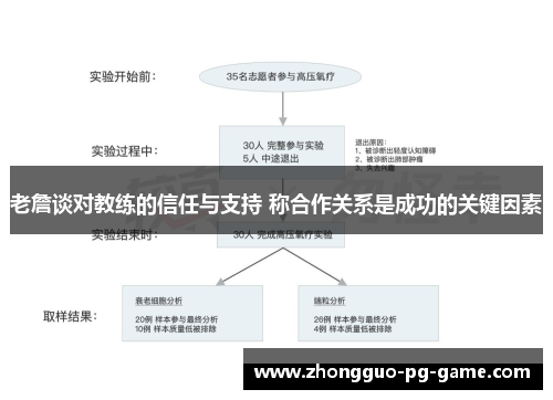 老詹谈对教练的信任与支持 称合作关系是成功的关键因素