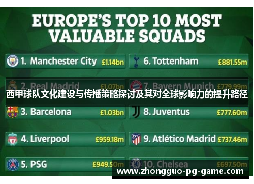 西甲球队文化建设与传播策略探讨及其对全球影响力的提升路径 西甲球队文化建设与传播策略探讨及其对全球影响力的提升路径