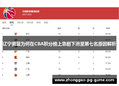 辽宁男篮为何在CBA积分榜上急剧下滑至第七名原因解析