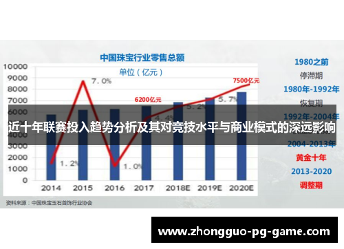近十年联赛投入趋势分析及其对竞技水平与商业模式的深远影响
