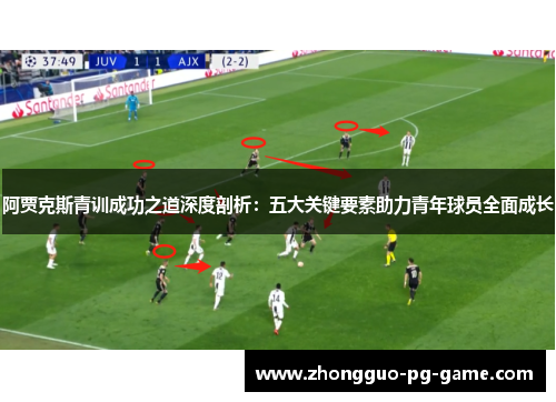 阿贾克斯青训成功之道深度剖析：五大关键要素助力青年球员全面成长