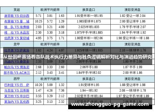 从世俱杯赛场看各队战术执行力差异与胜负逻辑解析对比与演进趋势研究 从世俱杯赛场看各队战术执行力差异与胜负逻辑解析对比与演进趋势研究