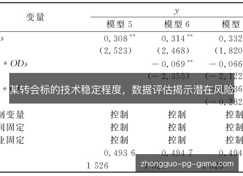 某转会标的技术稳定程度，数据评估揭示潜在风险